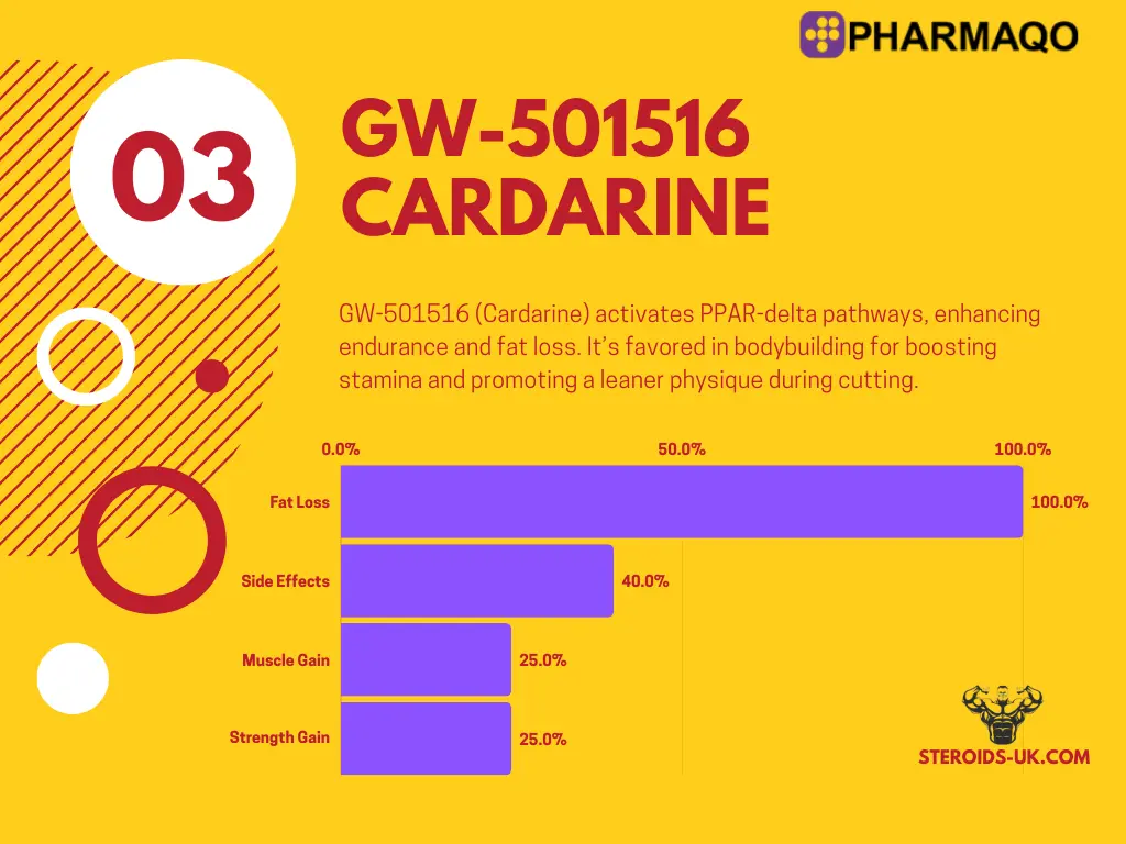 GW 501516 Cardarine 20mg | Pharmaqo Labs - Imagen 2