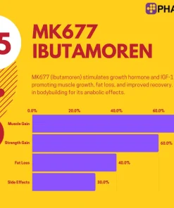 Alternative view of MK677 Ibutamoren 25mg | PharmaQo Labs